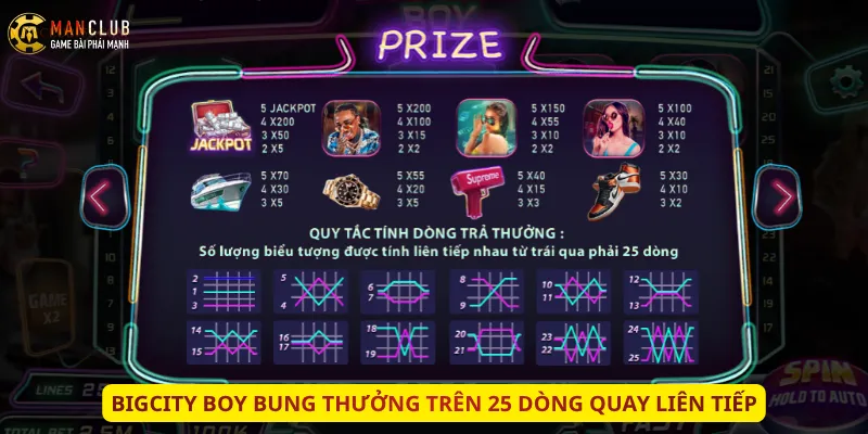 BigCity Boy bung thưởng trên 25 dòng quay liên tiếp
