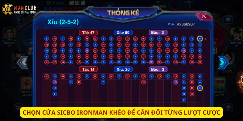 Chọn cửa Sicbo Ironman khéo để cân đối từng lượt cược